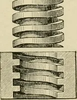 An illustration from Notes on physics (1914)
