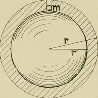 An illustration from Notes on physics (1914)