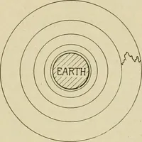 Picture 31 of 142 from Notes on physics (1914), leaf 158