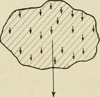 Picture 32 of 142 from Notes on physics (1914), leaf 159
