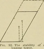 Picture 33 of 142 from Notes on physics (1914), leaf 160