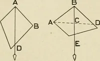 Picture 34 of 142 from Notes on physics (1914), leaf 161
