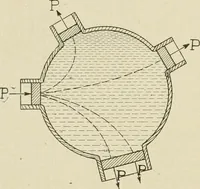 Picture 37 of 142 from Notes on physics (1914), leaf 175