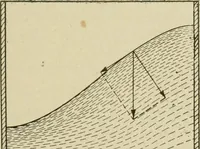 An illustration from Notes on physics (1914)