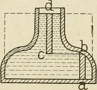 Picture 41 of 142 from Notes on physics (1914), leaf 181