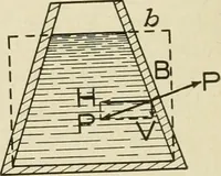 Picture 42 of 142 from Notes on physics (1914), leaf 181