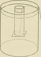 An illustration from Notes on physics (1914)