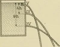 Picture 47 of 142 from Notes on physics (1914), leaf 190