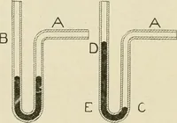 An illustration from Notes on physics (1914)
