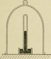 Picture 53 of 142 from Notes on physics (1914), leaf 204