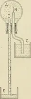 An illustration from Notes on physics (1914)