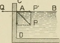 Picture 59 of 142 from Notes on physics (1914), leaf 215