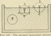 Picture 62 of 142 from Notes on physics (1914), leaf 217