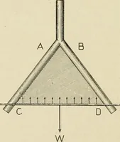 An illustration from Notes on physics (1914)