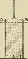 An illustration from Notes on physics (1914)