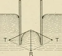 Picture 67 of 142 from Notes on physics (1914), leaf 225