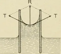 An illustration from Notes on physics (1914)