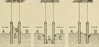 Picture 71 of 142 from Notes on physics (1914), leaf 230