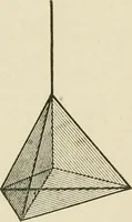 An illustration from Notes on physics (1914)