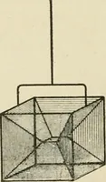 An illustration from Notes on physics (1914)