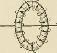 An illustration from Notes on physics (1914)