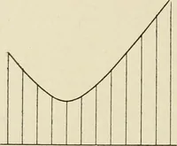 Picture 76 of 142 from Notes on physics (1914), leaf 253