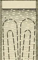 Picture 78 of 142 from Notes on physics (1914), leaf 257