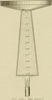 Picture 83 of 142 from Notes on physics (1914), leaf 288