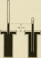 Picture 84 of 142 from Notes on physics (1914), leaf 295