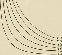 An illustration from Notes on physics (1914)