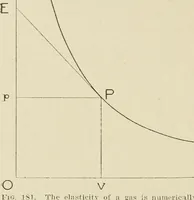 Picture 87 of 142 from Notes on physics (1914), leaf 317