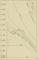 An illustration from Notes on physics (1914)