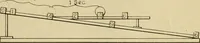 An illustration from Notes on physics (1914)