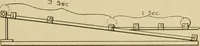 Picture 3 of 142 from Notes on physics (1914), leaf 32