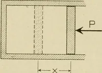 An illustration from Notes on physics (1914)