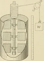 An illustration from Notes on physics (1914)