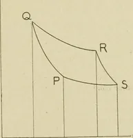 Picture 91 of 142 from Notes on physics (1914), leaf 330