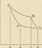 Picture 92 of 142 from Notes on physics (1914), leaf 335