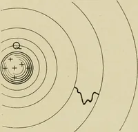An illustration from Notes on physics (1914)