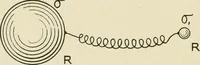 Picture 98 of 142 from Notes on physics (1914), leaf 371