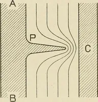 Picture 99 of 142 from Notes on physics (1914), leaf 373