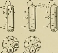 Picture 100 of 142 from Notes on physics (1914), leaf 374