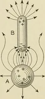 Picture 101 of 142 from Notes on physics (1914), leaf 377
