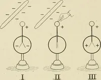 An illustration from Notes on physics (1914)