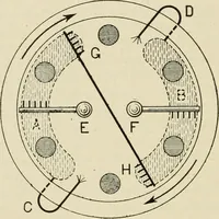 Picture 105 of 142 from Notes on physics (1914), leaf 387