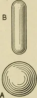 An illustration from Notes on physics (1914)