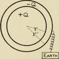 Picture 107 of 142 from Notes on physics (1914), leaf 397