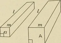 Picture 110 of 142 from Notes on physics (1914), leaf 421