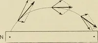 An illustration from Notes on physics (1914)
