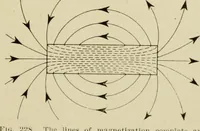 An illustration from Notes on physics (1914)
